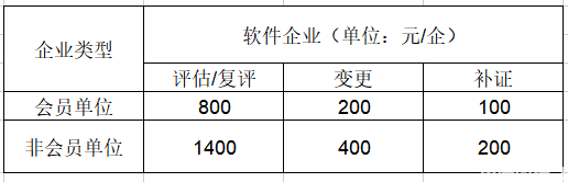 重慶市軟件企業認定,評估標準與復審條件指南(圖1)