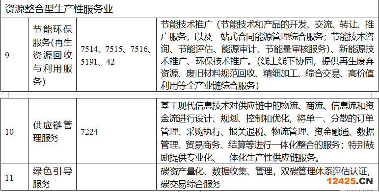 重慶兩江新區(qū)促進(jìn)專業(yè)服務(wù)業(yè)高質(zhì)量發(fā)展專項(xiàng)政策(圖3)