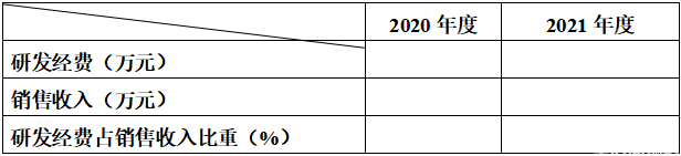 2022年重慶市銅梁區高新技術企業入庫培育申報通知(圖8)