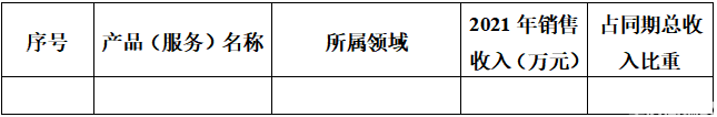 2022年重慶市銅梁區高新技術企業入庫培育申報通知(圖1)