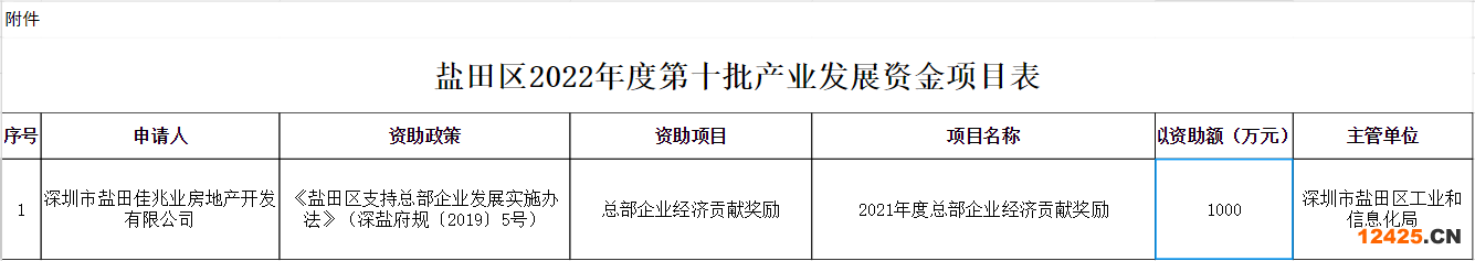 關于鹽田區2022年度第十批產業發展資金項目及使用經費的公示