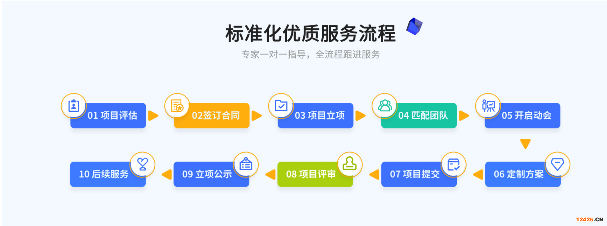 平谷區專精特新小巨人認定費用2022【最近行業信息】