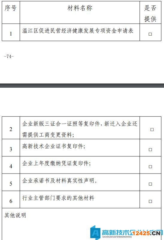 本申請所附資料清單 本申請所附資料清單