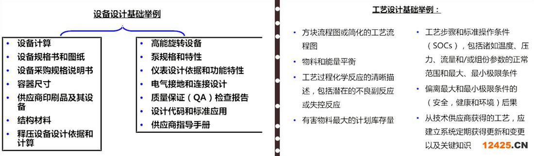設備設施及工藝設計舉例