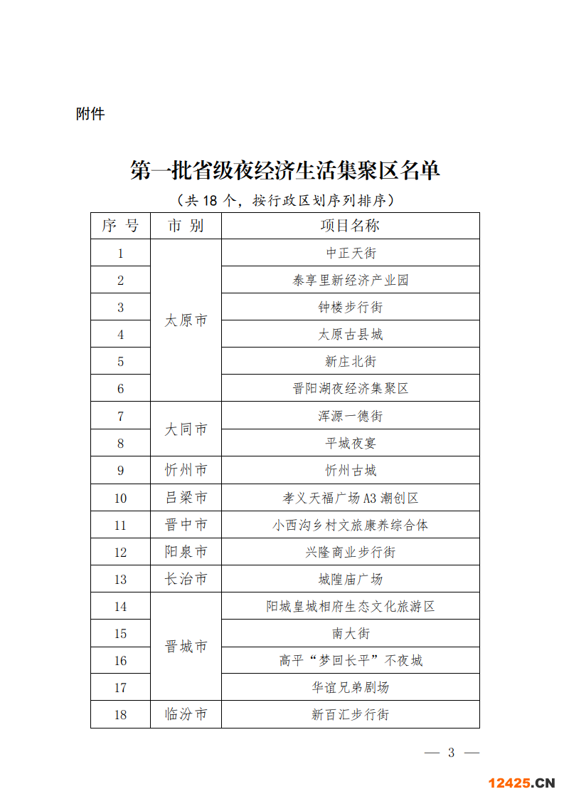 聚集區.png