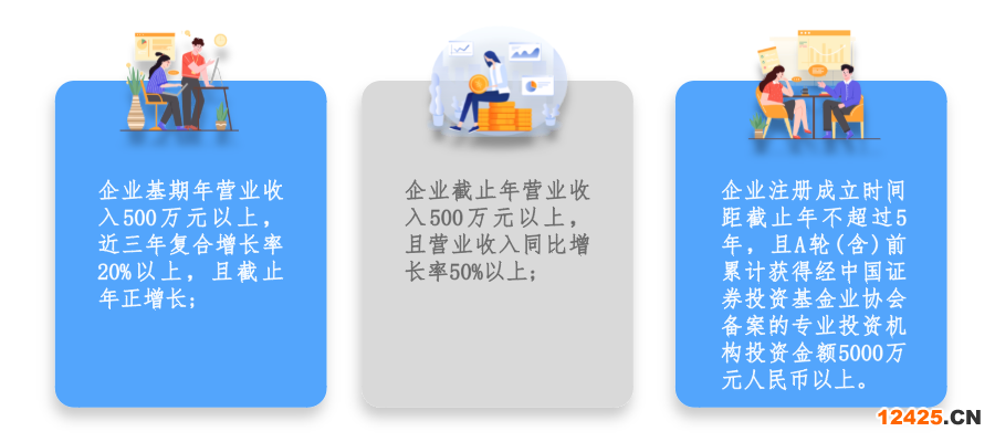廣州市黃埔區 開發區瞪羚企業認定及培育條件、扶持政策