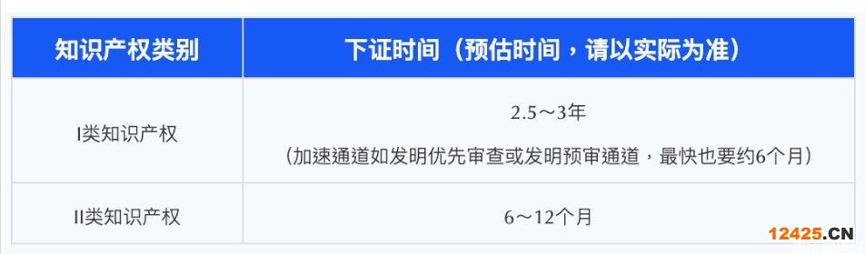 重慶高企認定！2023年高新技術企業申報該準備了！(圖4)