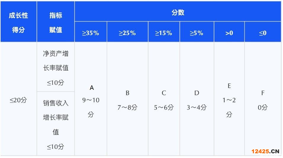 重慶高企認定！2023年高新技術企業申報該準備了！(圖5)