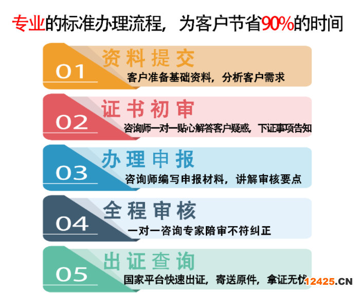 iso9001認證