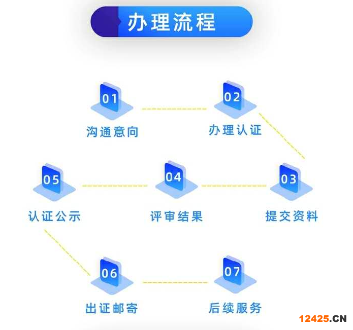 iso9001認(rèn)證