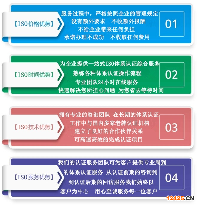 ISO9001認(rèn)證