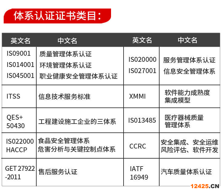 iso9001資質