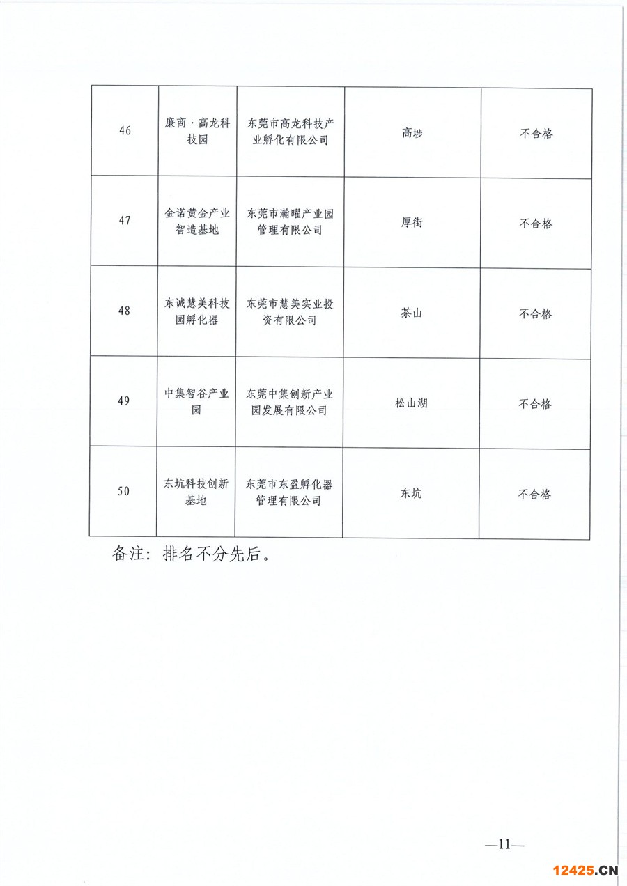 東莞市第六批市級創業孵化基地、第三批市級示范性創業孵化基地和市級創業孵化基地年度評估的公示