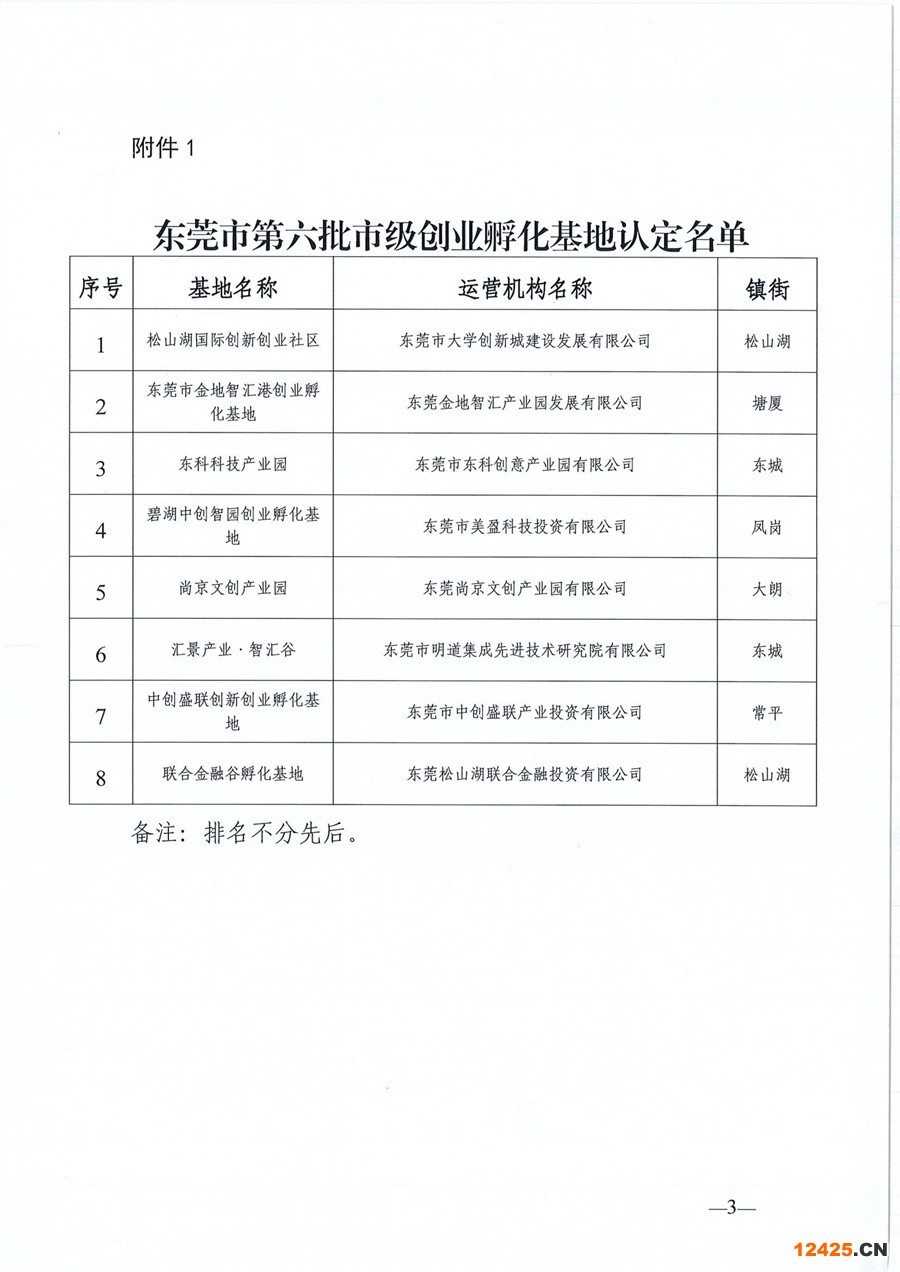 東莞市第六批市級創業孵化基地、第三批市級示范性創業孵化基地和市級創業孵化基地年度評估的公示