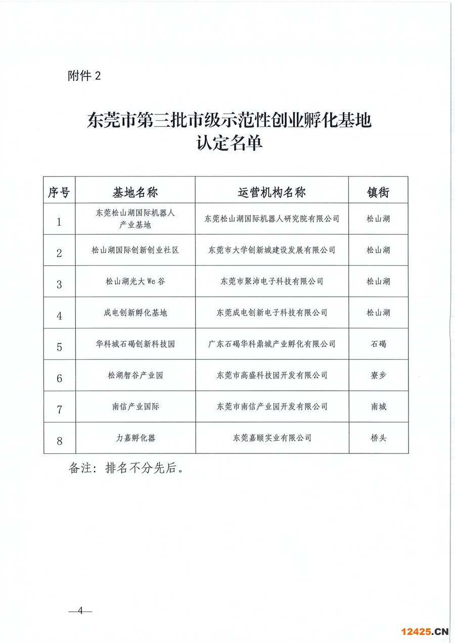 東莞市第六批市級創業孵化基地、第三批市級示范性創業孵化基地和市級創業孵化基地年度評估的公示