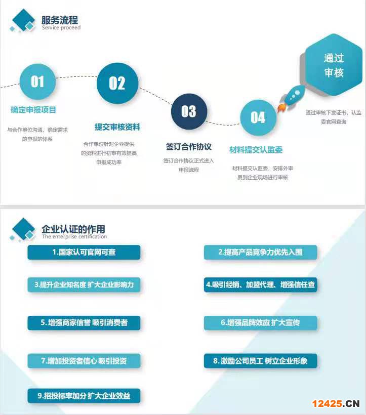 iso9001質(zhì)量管理體系