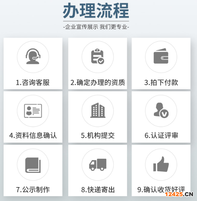 iso9001認證