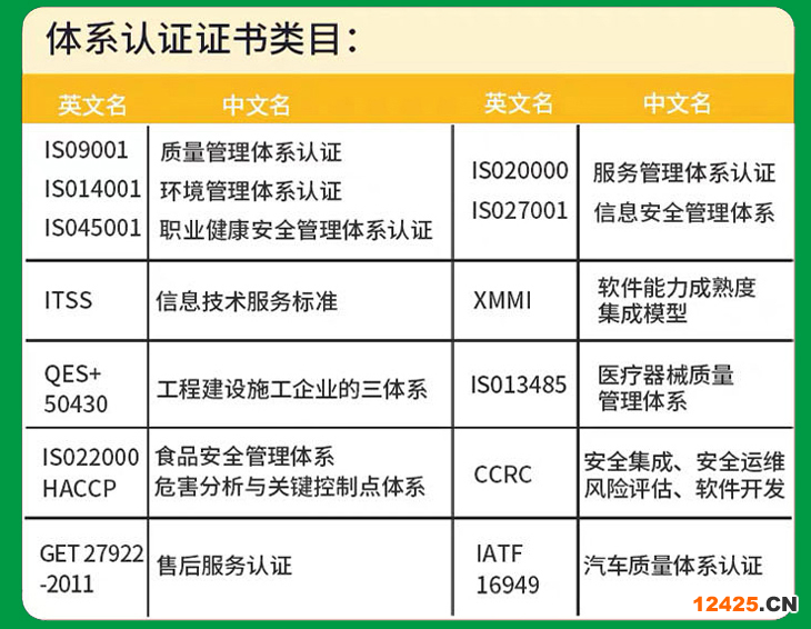 iso9001質量管理體系
