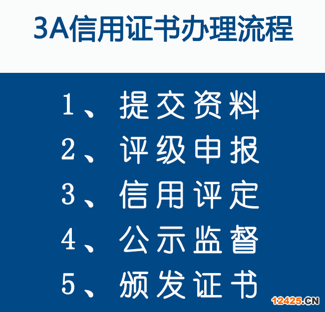 iso9001質量管理體系