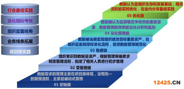 DCMM標(biāo)準(zhǔn)是什么？（dcmm認(rèn)證的條件）