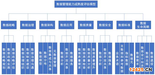 DCMM標(biāo)準(zhǔn)是什么？（dcmm認(rèn)證的條件）