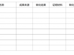 2023年度安徽省高新技術(shù)企業(yè)認定工作開始