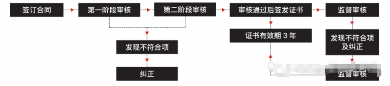 ISO 9001質量管理體系認證有什么優勢？