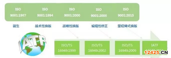 什么是IATF16949汽車質量體系管理認證？