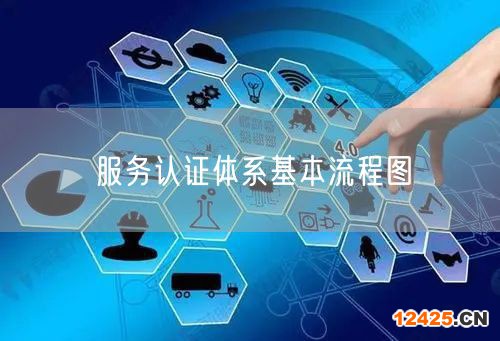 服務認證體系基本流程圖(2)