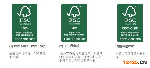 FSC產品標志