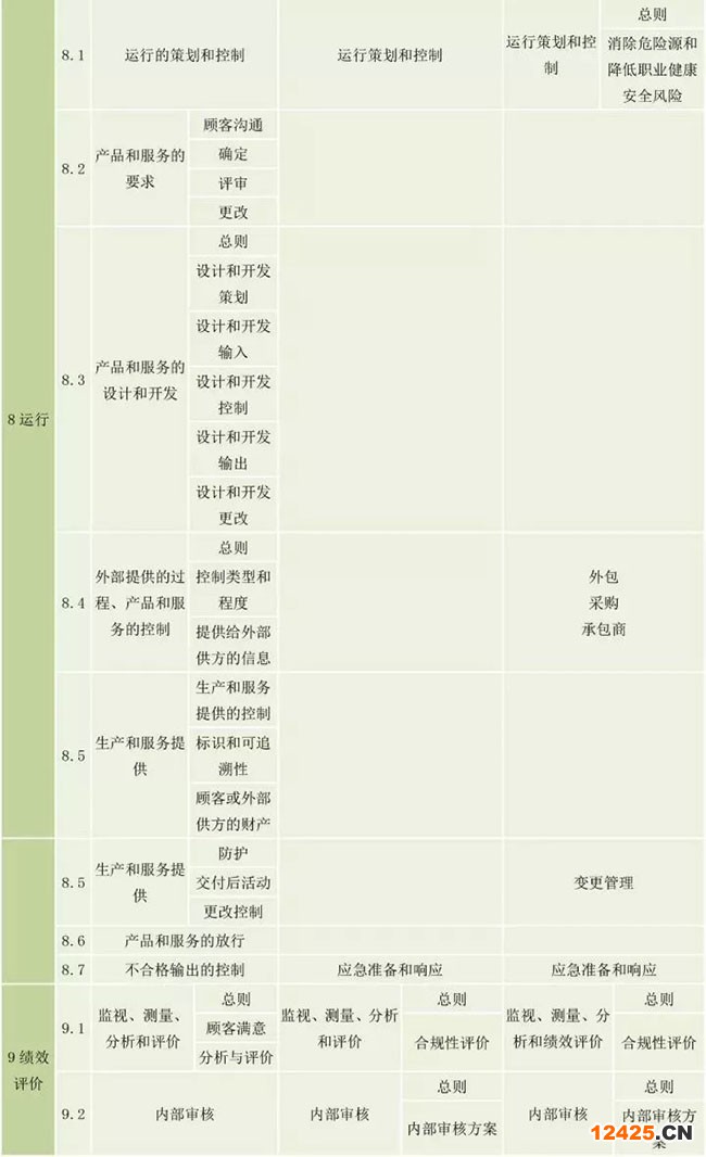 ISO9001、14001、45001有哪些區別之處?