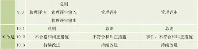 ISO9001、14001、45001有哪些區別之處?