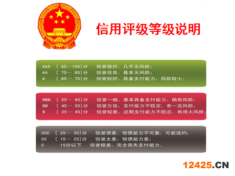 什么是企業AAA信用認證
