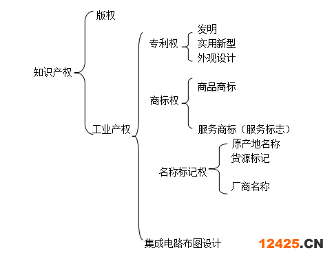 科普：這些知識產權常識，你要知道