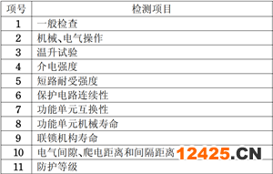 配電箱3C檢測項目圖片