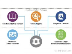 消除ISO 26262功能安全認證過程中的各種障礙