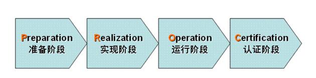 佛山ISO27001認證機構