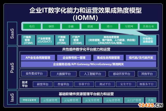 數(shù)據(jù)管理能力成熟度評估模型標(biāo)準(zhǔn)（數(shù)字化成熟度評估模型一文讀盡）(19)