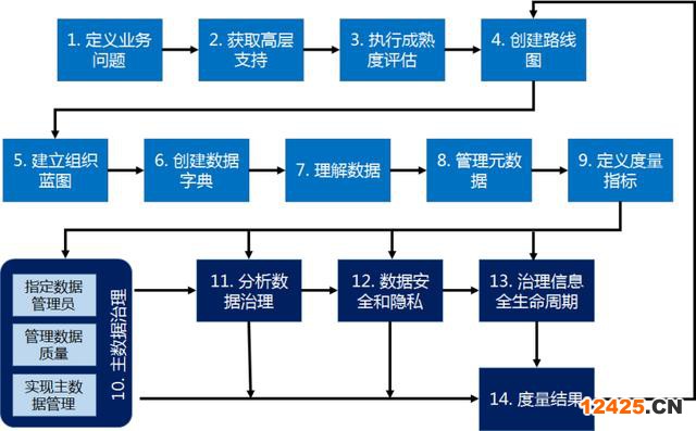 數(shù)據(jù)管理能力成熟度評估模型標(biāo)準(zhǔn)（數(shù)字化成熟度評估模型一文讀盡）(15)