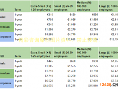 EcoVadis收費標準