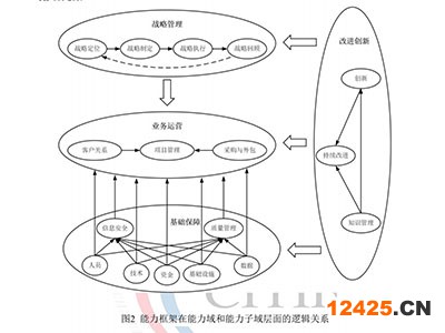 酒泉CS3級認證收費標準