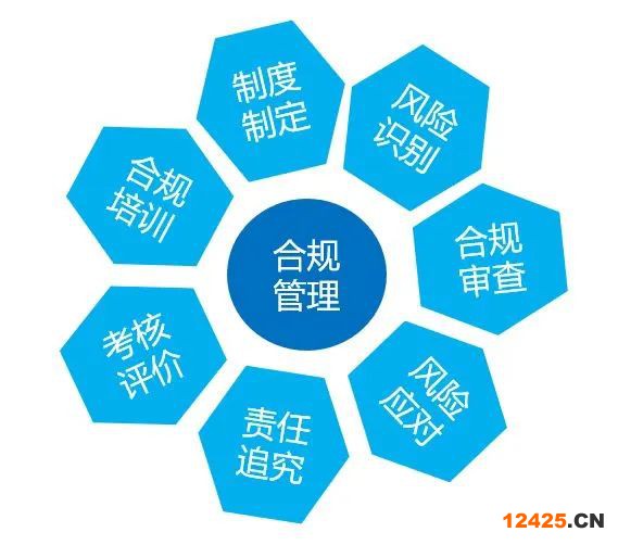 合規管理體系 ISO 37301