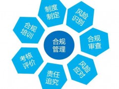 合規管理體系 ISO 37301