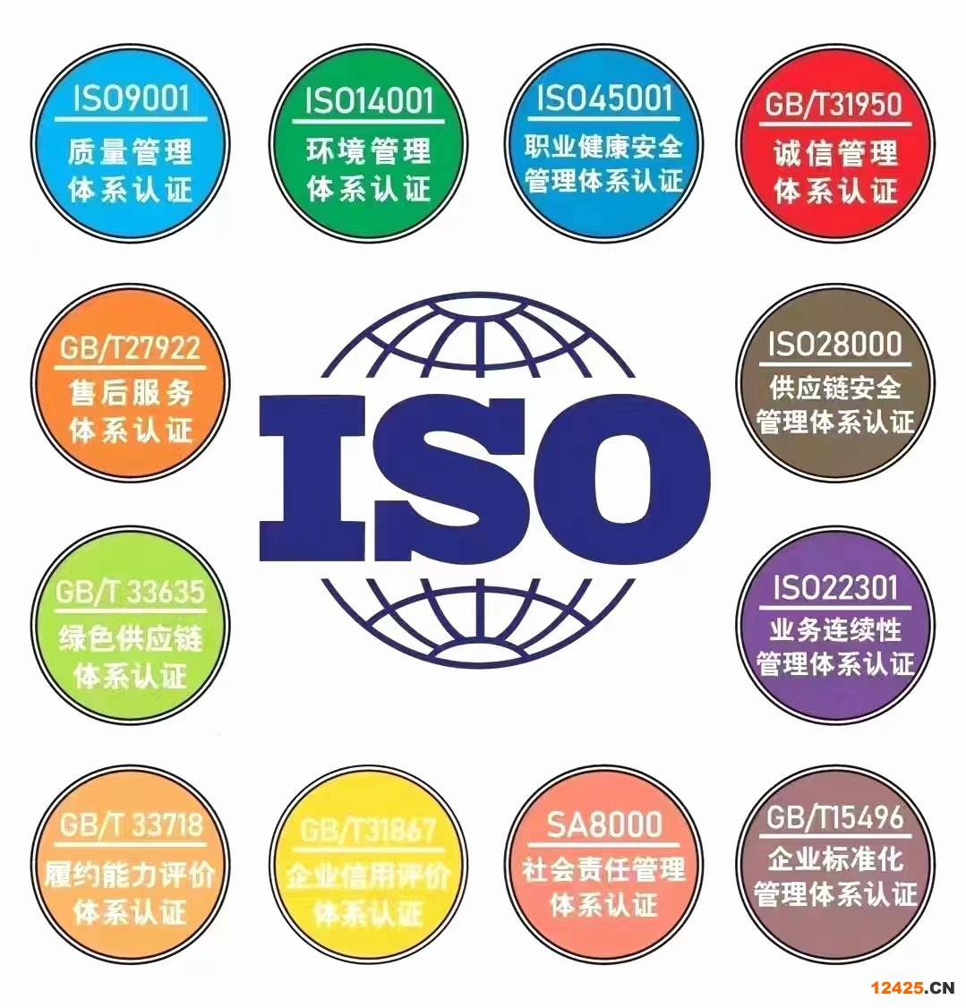 三體系認證辦理多少錢