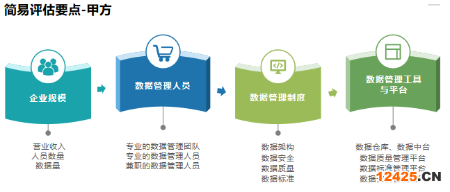 甲方條件
