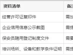 保安服務認證證書的辦理條件、流程與所需資料