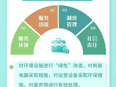 銀行營業網點服務認證,綠色銀行營業網點服務要求