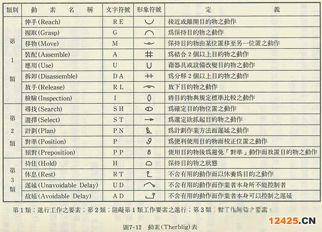 IATF16949汽車行業過程策劃的四大步驟！