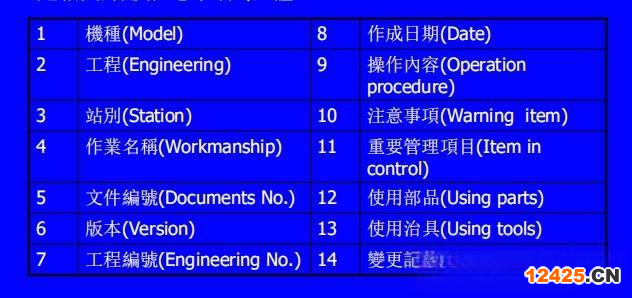 IATF16949汽車行業過程策劃的四大步驟！