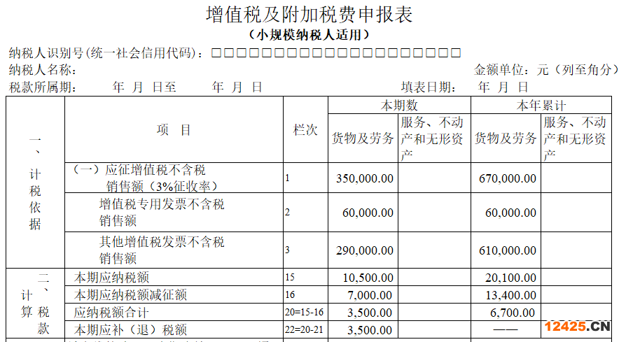 2023年小規模納稅人如何做賬及報稅？(圖3)
